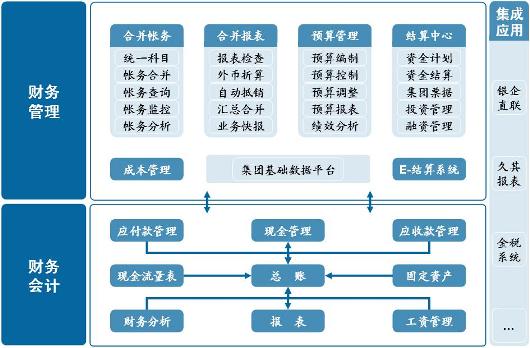 金蝶软件k/3财务系统功能介绍--郑州金蝶 - keepeasy - 河南金蝶财务软件